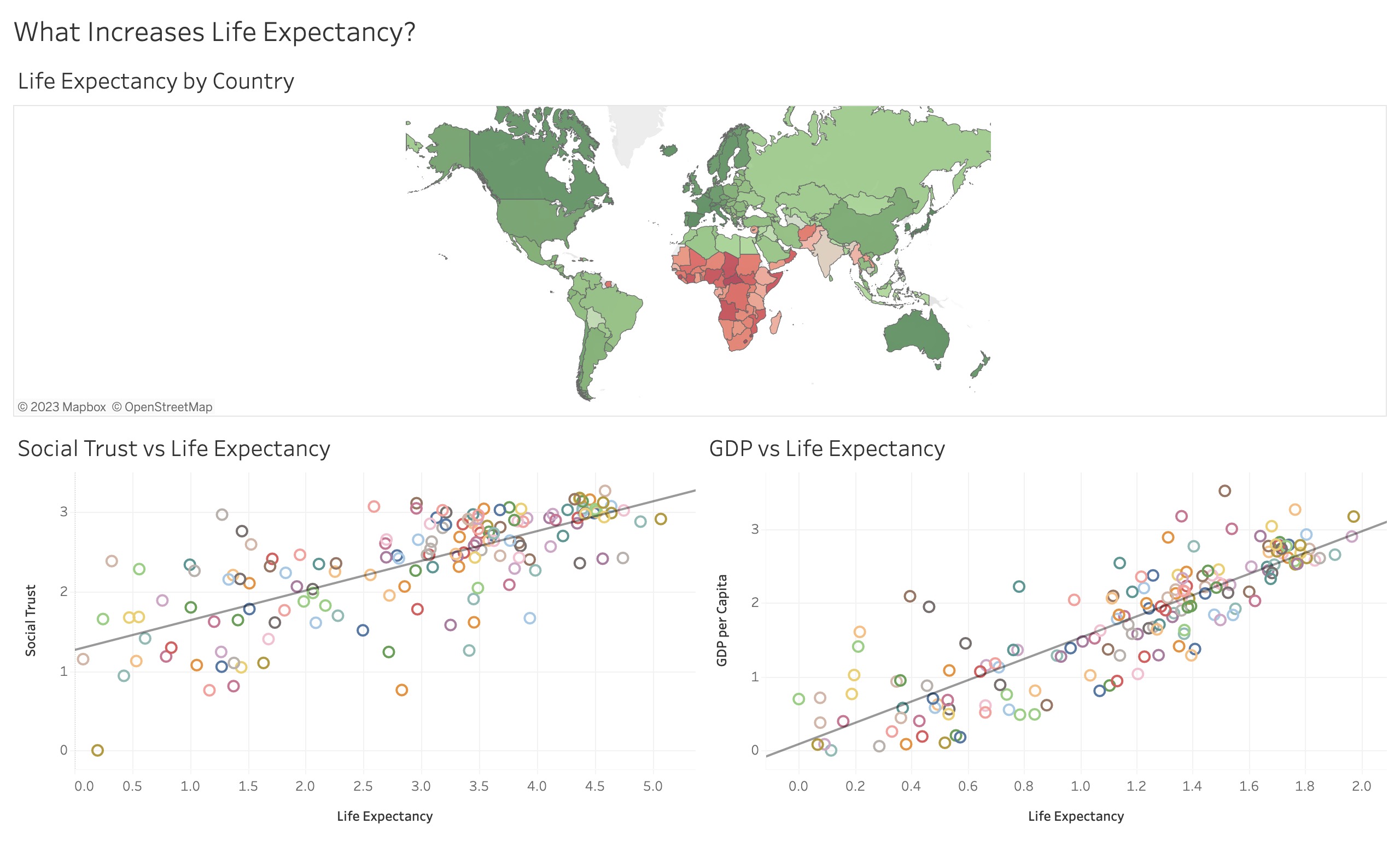 Dashboard showing effect of GDP on life expectancy